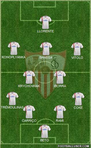 Sevilla F.C., S.A.D. Formation 2015