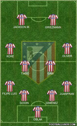 C. Atlético Madrid S.A.D. Formation 2015