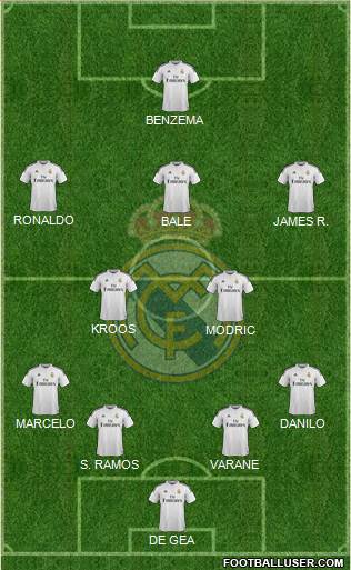 Real Madrid C.F. Formation 2015