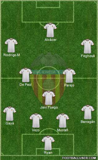 Valencia C.F., S.A.D. Formation 2015