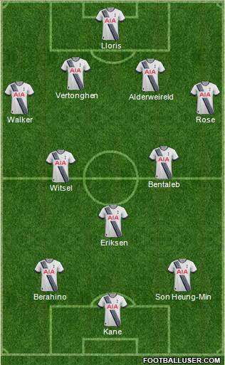 Tottenham Hotspur Formation 2015