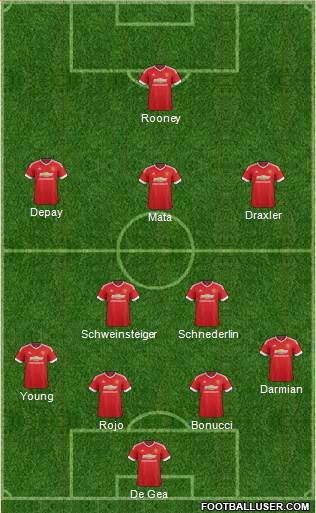 Manchester United Formation 2015