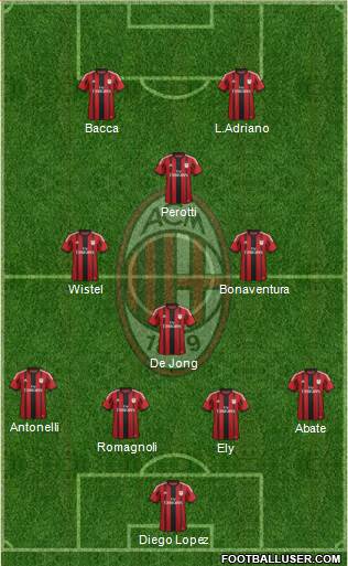 A.C. Milan Formation 2015