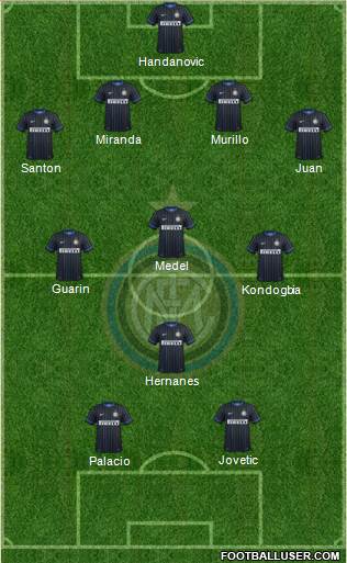 F.C. Internazionale Formation 2015