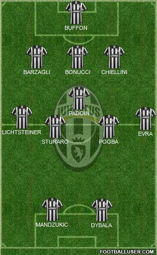 Juventus Formation 2015
