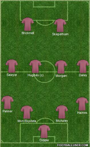 West Ham United Formation 2015