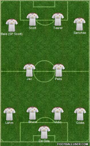 Manchester United Formation 2015