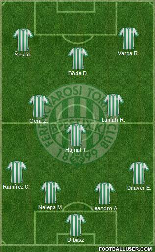 Ferencvárosi Torna Club Formation 2015