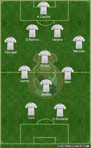 Real Madrid C.F. Formation 2015