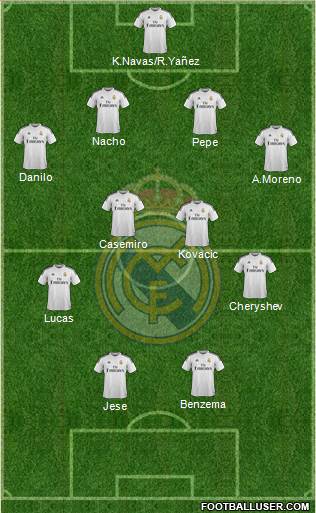 Real Madrid C.F. Formation 2015
