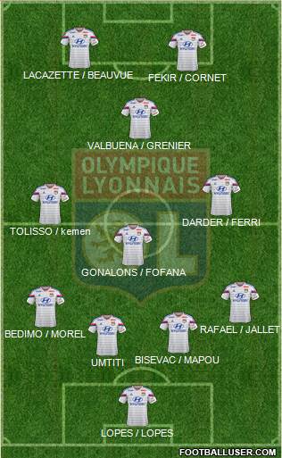 Olympique Lyonnais Formation 2015