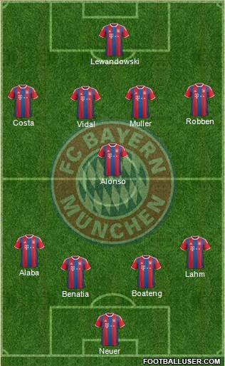FC Bayern München Formation 2015