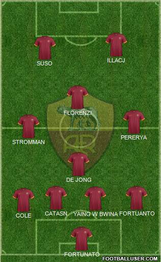 AS Roma Formation 2015