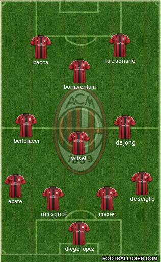 A.C. Milan Formation 2015