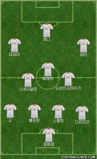 Manchester United Formation 2015