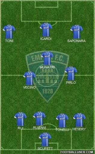 Empoli Formation 2015