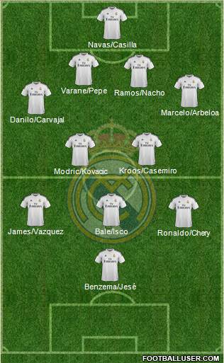 Real Madrid C.F. Formation 2015