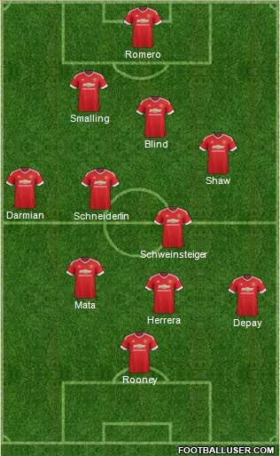Manchester United Formation 2015