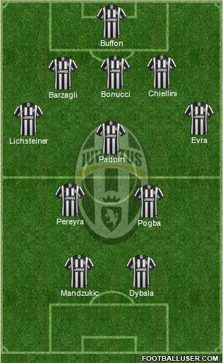 Juventus Formation 2015