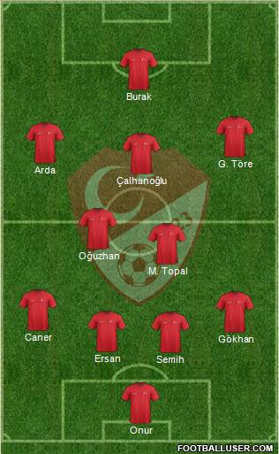 Turkey Formation 2015