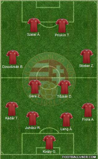 Hungary Formation 2015