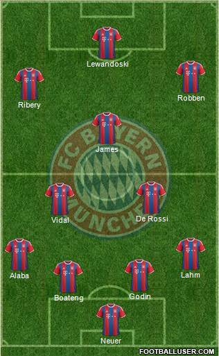 FC Bayern München Formation 2015