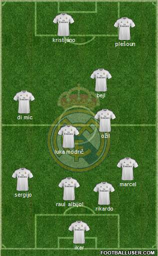 Real Madrid C.F. Formation 2015