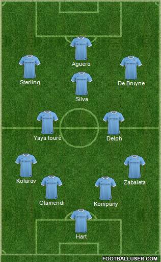 Manchester City Formation 2015