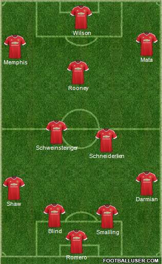 Manchester United Formation 2015