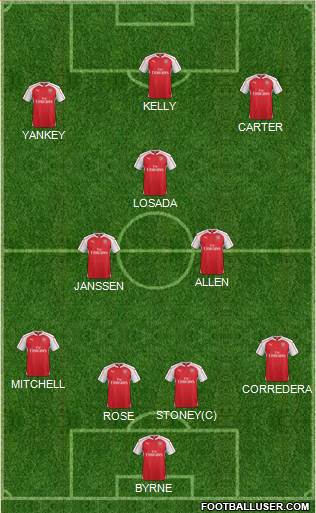 Arsenal Formation 2015