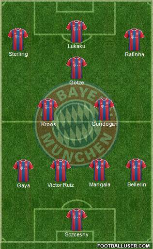FC Bayern München Formation 2015