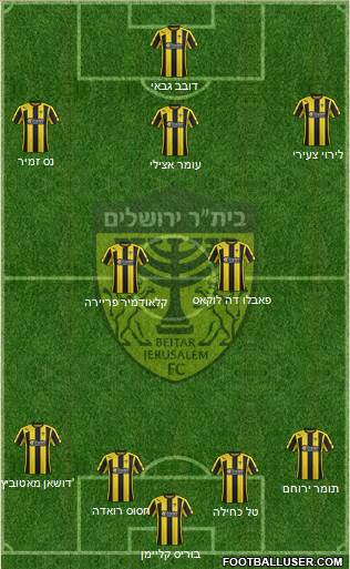 Beitar Jerusalem Formation 2015