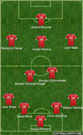 Manchester United Formation 2015
