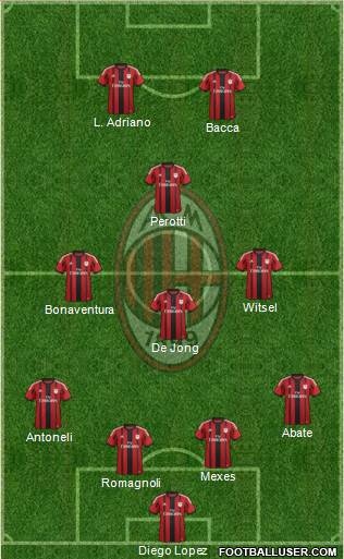 A.C. Milan Formation 2015