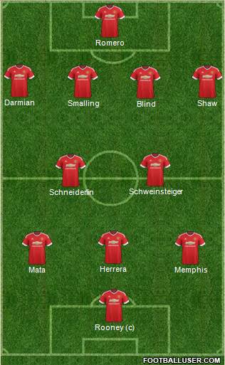 Manchester United Formation 2015
