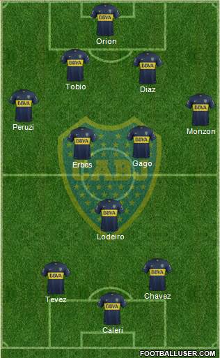 Boca Juniors Formation 2015