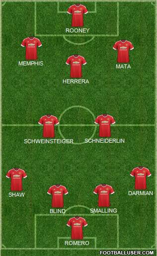 Manchester United Formation 2015