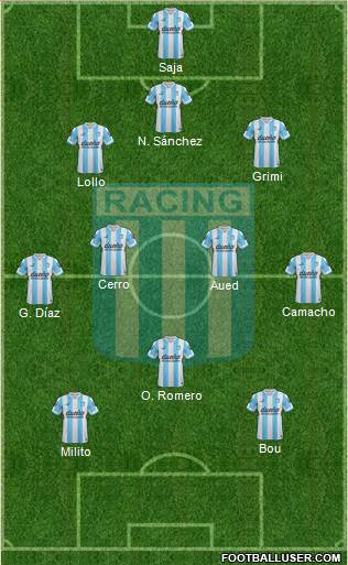 Racing Club Formation 2015