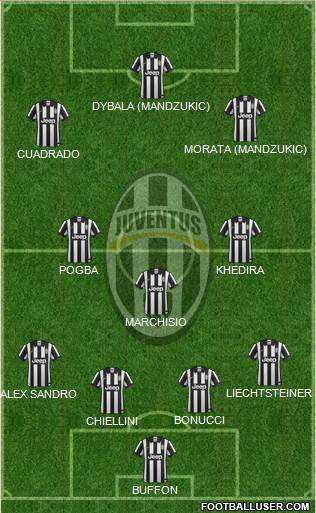 Juventus Formation 2015