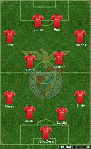 Sport Lisboa e Benfica - SAD Formation 2015