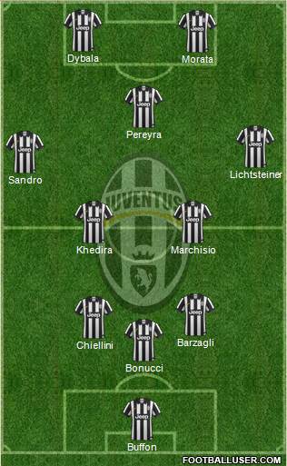 Juventus Formation 2015