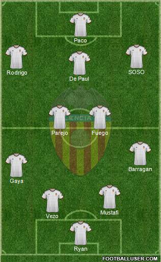 Valencia C.F., S.A.D. Formation 2015