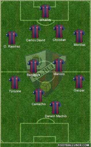 S.D. Huesca Formation 2015