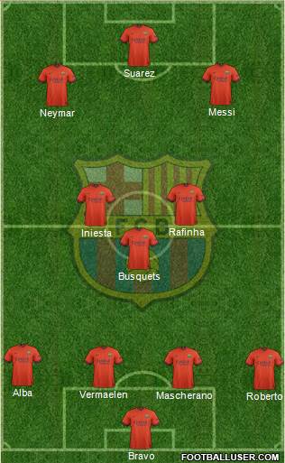 F.C. Barcelona Formation 2015