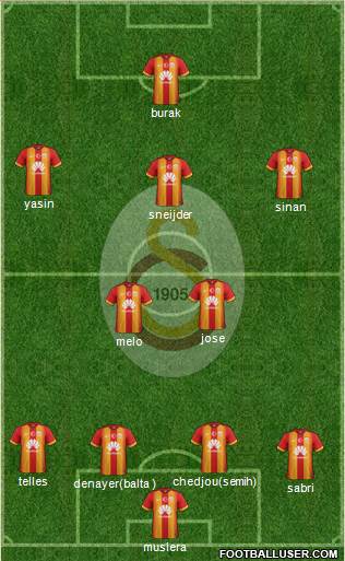 Galatasaray SK Formation 2015