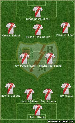 Rayo Vallecano de Madrid S.A.D. Formation 2015