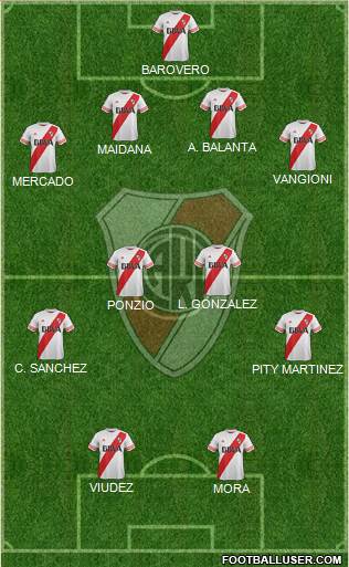 River Plate Formation 2015