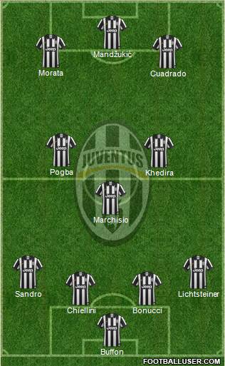 Juventus Formation 2015