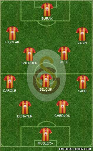 Galatasaray SK Formation 2015