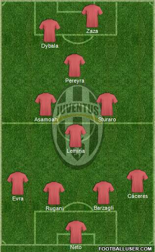 Juventus Formation 2015
